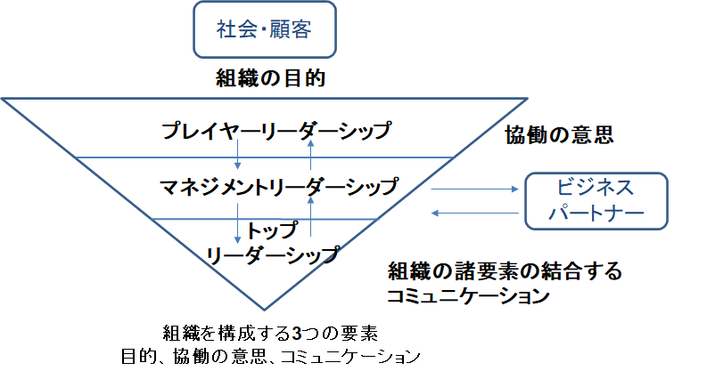 組織とリーダーシップ