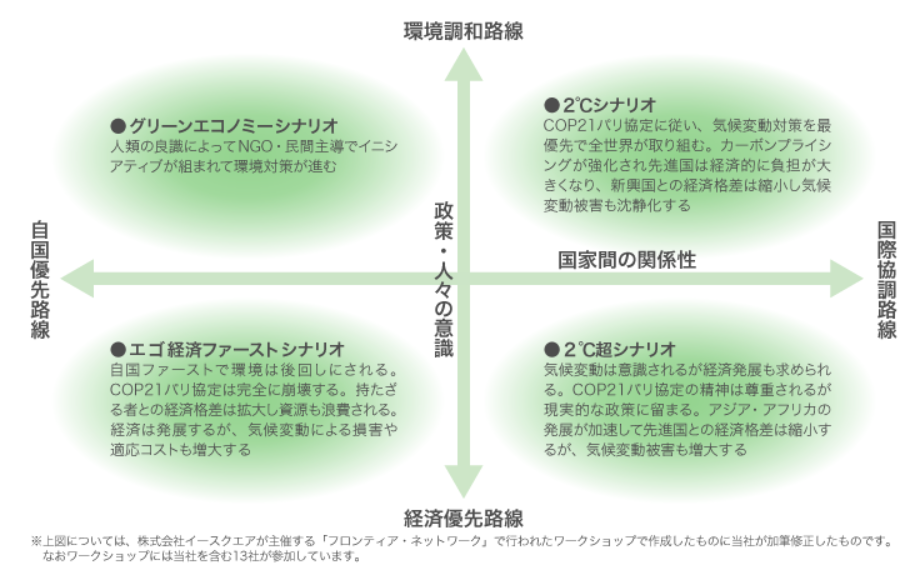 シナリオプランニングの技法 事例とウィズコロナ時代の活用方法 トップ営業の課題解決 中小企業診断士 合同会社顧客志向