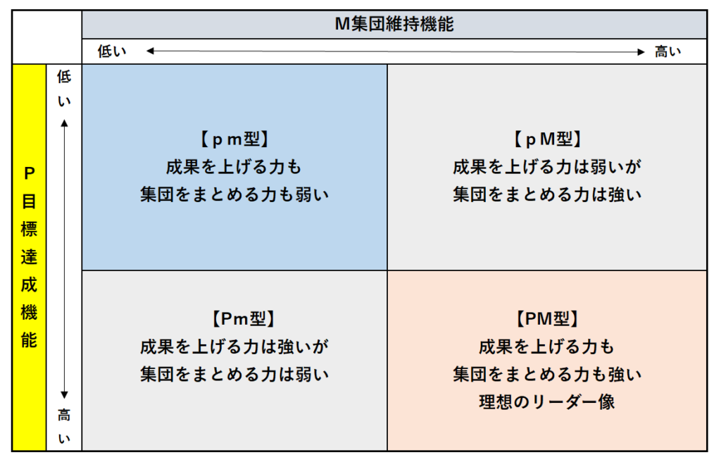 リーダーシップとは 具体例 歴史 新時代研修 トップ営業の課題解決 中小企業診断士による