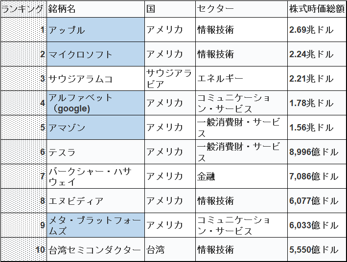 Gafaとは 成長要因 改革の歴史 株価 トップ営業の課題解決 中小企業診断士による