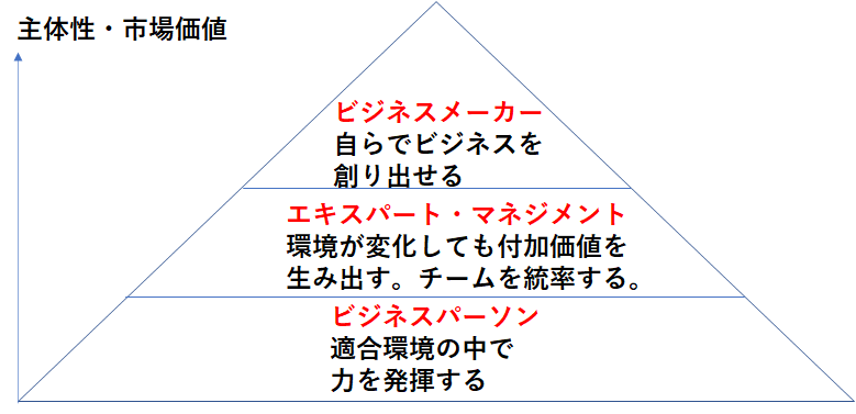 %E4%BA%BA%E6%9D%90%E3%81%AE%E4%BE%A1%E5%80%A4